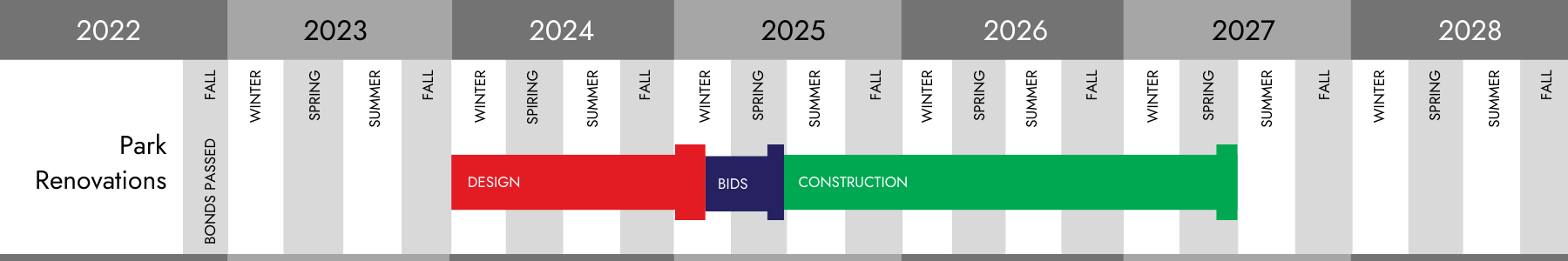 Ramsuer Park Project Timeline